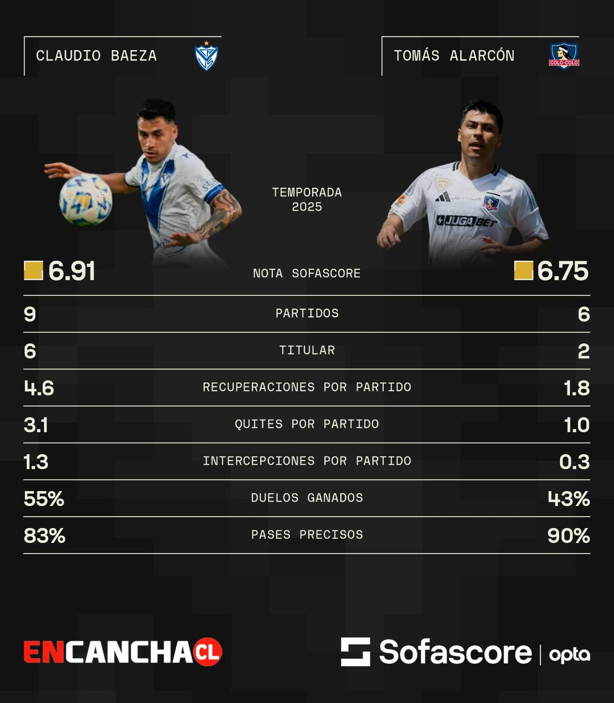 Foto: Sofascore.