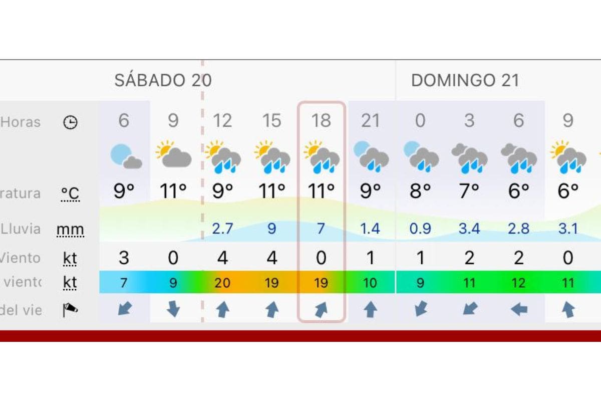 A las 21:00 horas solo caerán 1.4 mm de agua en la RM.
Créditos: Windy.