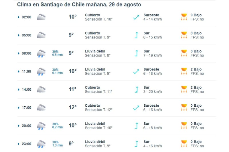 La plataforma asegura que caerán 1.2 mm de agua durante el viernes 29 de agosto.
Créditos: Meteored.