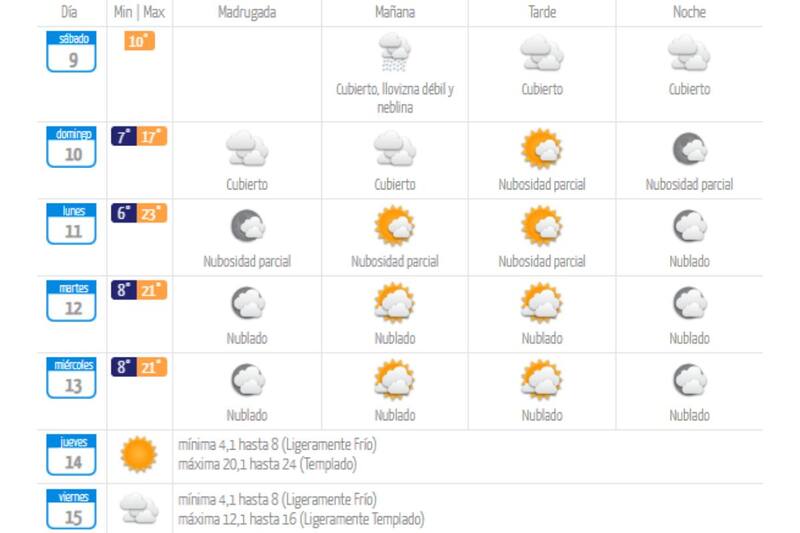 Revisa el pronóstico del tiempo para esta semana.
Créditos: DMC.