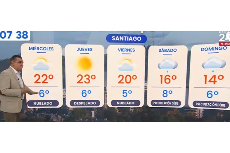 Iván Torres entregó pronóstico definitivo para Fiestas Patrias.
Créditos: TVN.