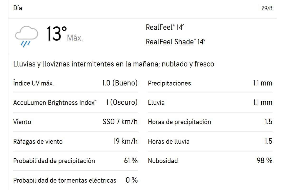 Esta es la probabilidad que entregó una de las plataformas más confiables en su pronóstico del tiempo.
Créditos: AccuWeather.