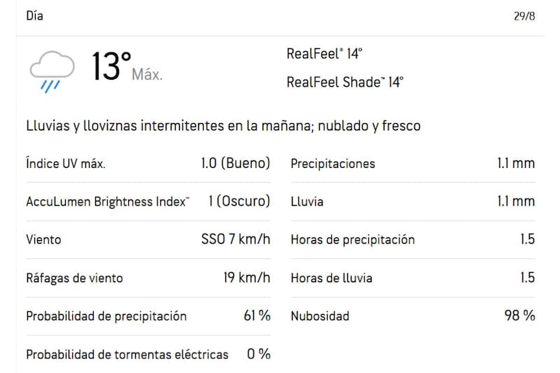 Esta es la probabilidad que entregó una de las plataformas más confiables en su pronóstico del tiempo.
Créditos: AccuWeather.