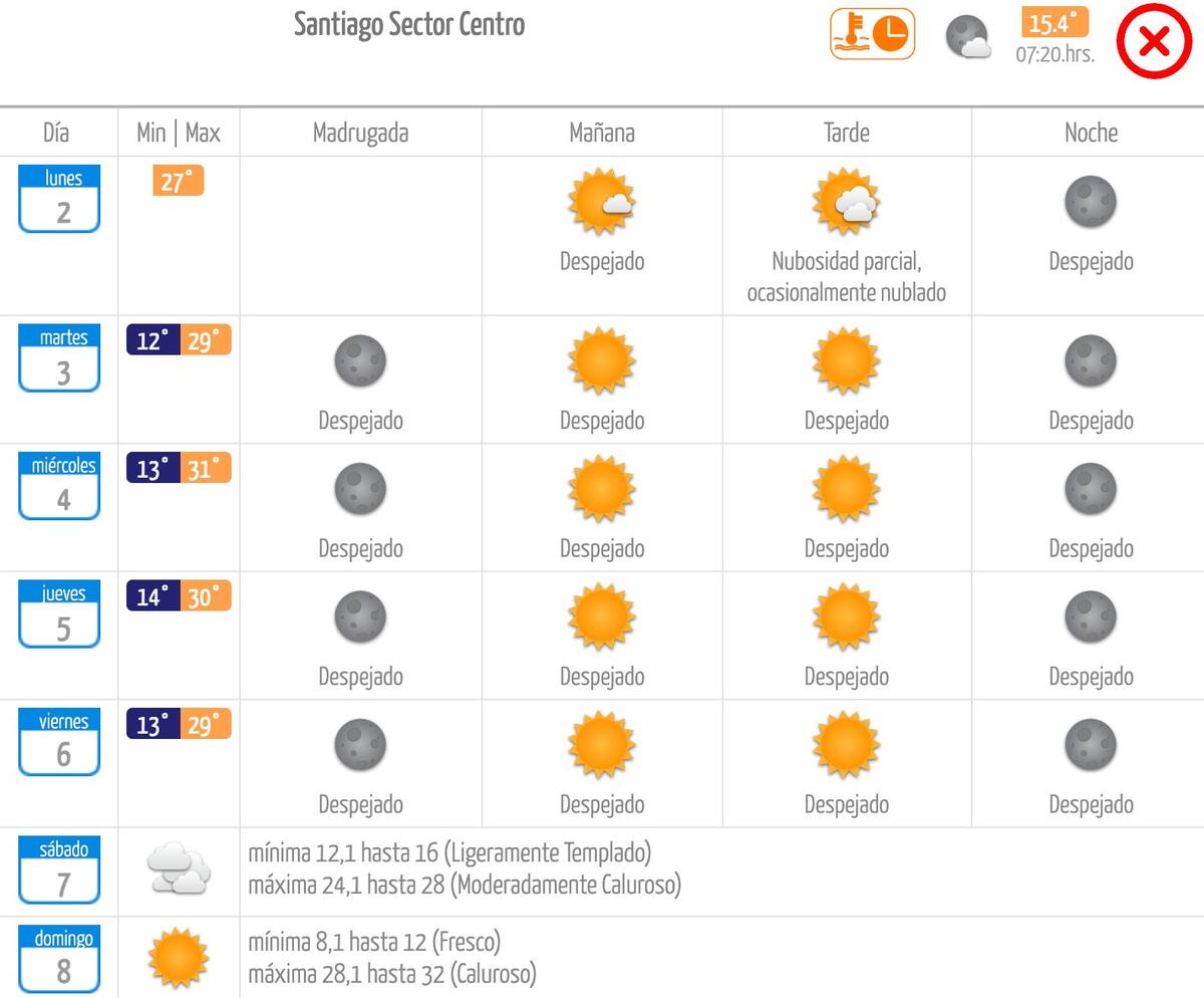 Conoce cómo estará el pronóstico del tiempo esta primera semana de marzo. Créditos: DMC.