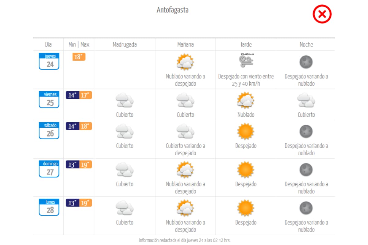 Durante el fin de semana de elecciones las temperaturas variarán entre los 13 y 19°.