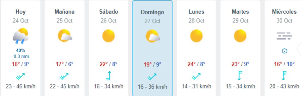 Se espera que los días de elecciones el cielo esté soleado o parcialmente nublado, pero sin precipitaciones.