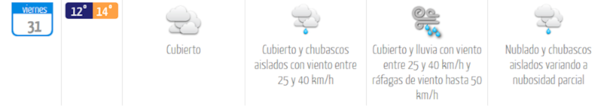 Así estará el tiempo este viernes 31 de julio en Coquimbo/La Serena. Foto: DMC.