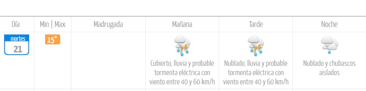 Según la DMC.