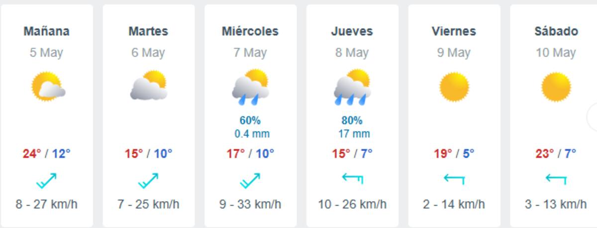 El jueves 8 de mayo será el día más frío de la semana en Santiago.