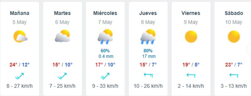 El jueves 8 de mayo será el día más frío de la semana en Santiago.