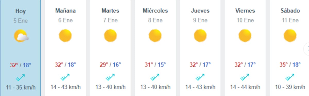 Se esperan hasta 35° C para esta segunda semana de enero. Créditos: Meteored.