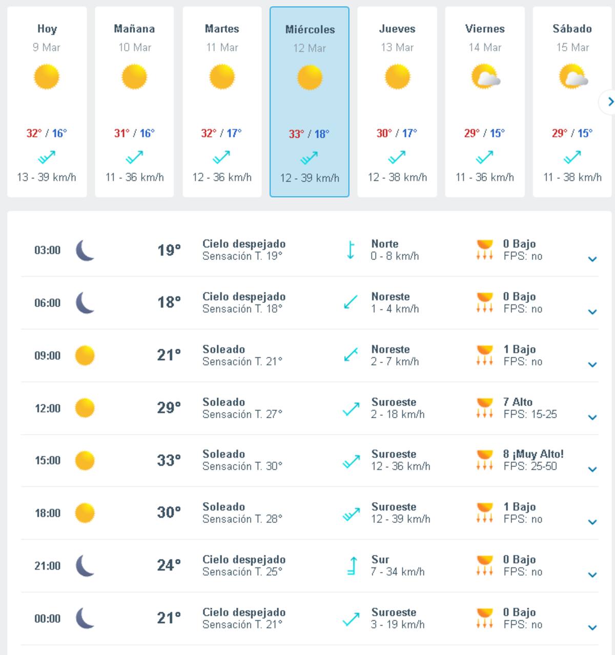 Este es el pronóstico de Meteored.
