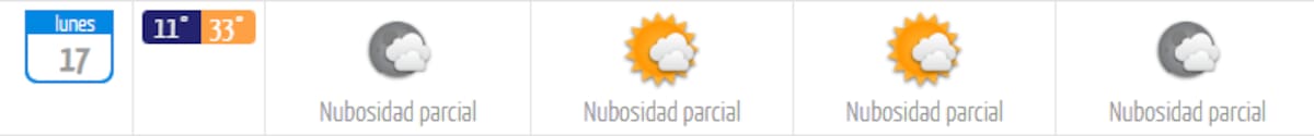Este lunes habrá 33 °C de máxima, siendo así el día más caluroso de la semana. Foto: DMC.