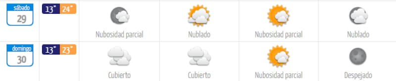 Las máximas no superarán los 25 °C este fin de semana. Foto: DMC.