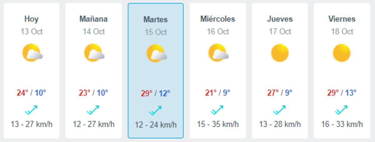 Par este martes, se esperan 29°C en la capital, según indica Meteored.