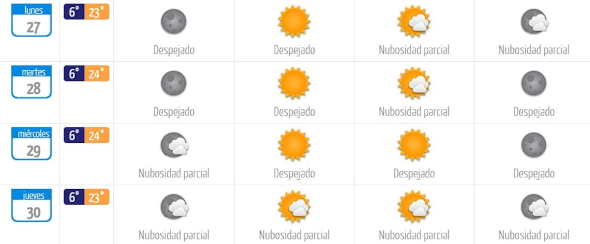 Las máximas irán variando durante la última semana de abril en la capital entre los 23 y 24 °C. Foto: DMC.