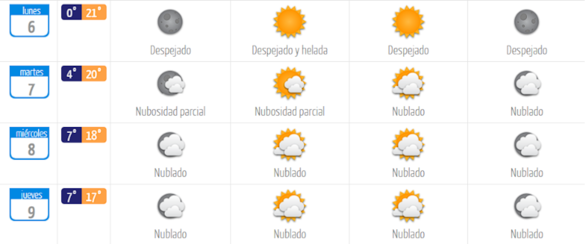 Así estará el pronóstico del tiempo para esta semana de regreso de las vacaciones. Foto: DMC.