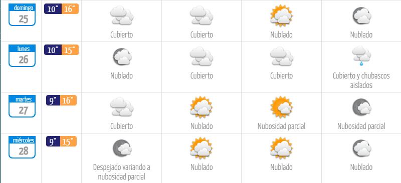Así estará el clima en la RM los próximos días. Créditos: meteochile