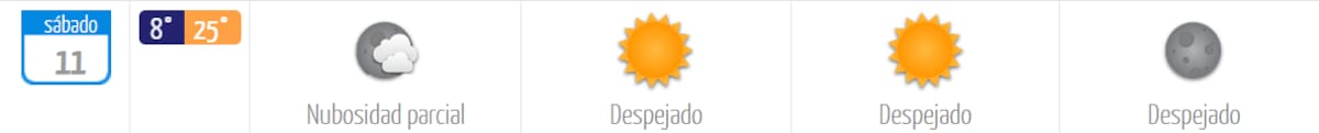 El sábado tendrá una temperatura mínima de 8 grados Celsius. Foto: DMC.