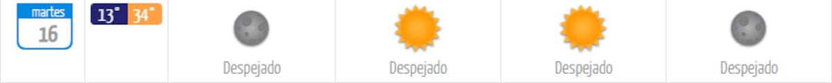 El martes será el día más caluroso de la tercera semana de diciembre. Foto: DMC.