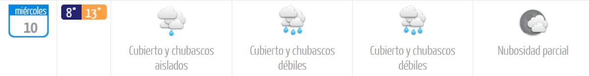 El miércoles 10 de junio será el día más frío de la semana, el cual también presentará cubascos hasta la tarde. Foto: DMC.