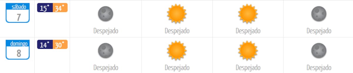 El fin de semana estará marcado por calor intenso y cielo despejado en su totalidad. Foto: DMC.