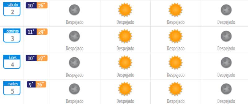 Conoce las temperaturas para los próximos días en la capital.