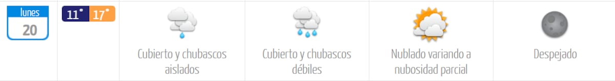 Este lunes 20 de abril será el día más frío de la semana en la capital. Foto: DMC.