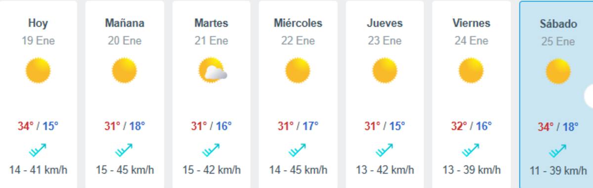 Se espera que el sábado sea el día más caluroso de la semana. Créditos: Meteored.