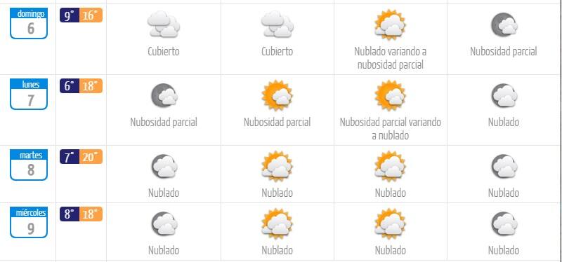 Conoce cuál será el clima para el resto de la semana