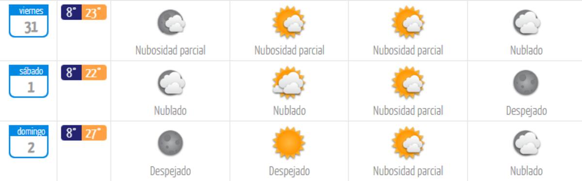Para estas tres jornadas, la DMC pronostica un clima propio de la época primaveral. Créditos: Dirección Meteorológica de Chile.