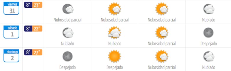 Para estas tres jornadas, la DMC pronostica un clima propio de la época primaveral. Créditos: Dirección Meteorológica de Chile.