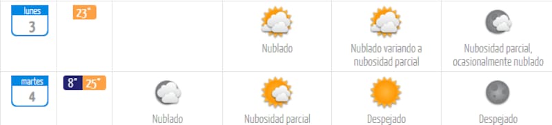 La semana inició con cielo nublado, lo que cambiará durante la tarde del lunes. Créditos: DMC.