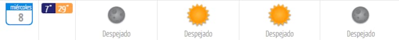El miércoles será el día más caluroso de la semana. Créditos: DMC.