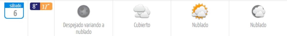 Este sábado la máxima podría alcanzar los 20°C.
