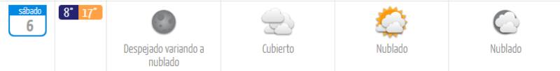 Este sábado la máxima podría alcanzar los 20°C.