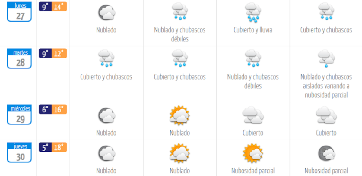 El tiempo para esta semana en la capital contempla jornadas con mínimas de hasta 5°C. Foto: Aton.