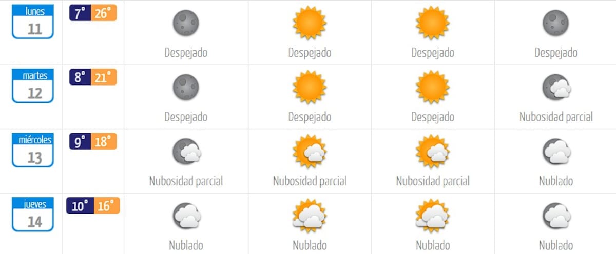 Además de temperaturas más frías, se esperan jornadas con nubosidad parcial en la capital. Foto: DMC.