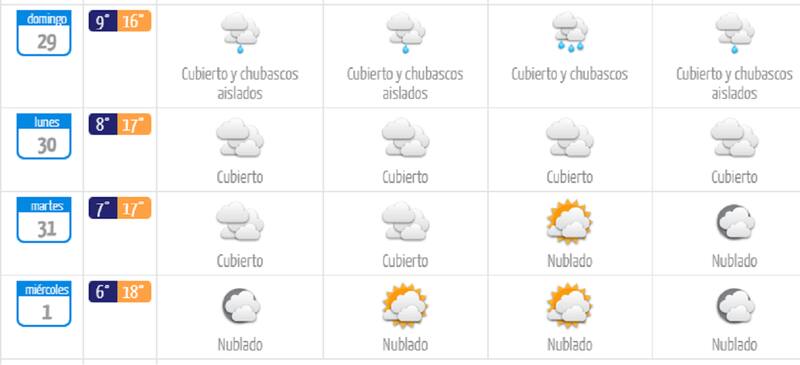 Este es el pronóstico para el resto de la semana.
