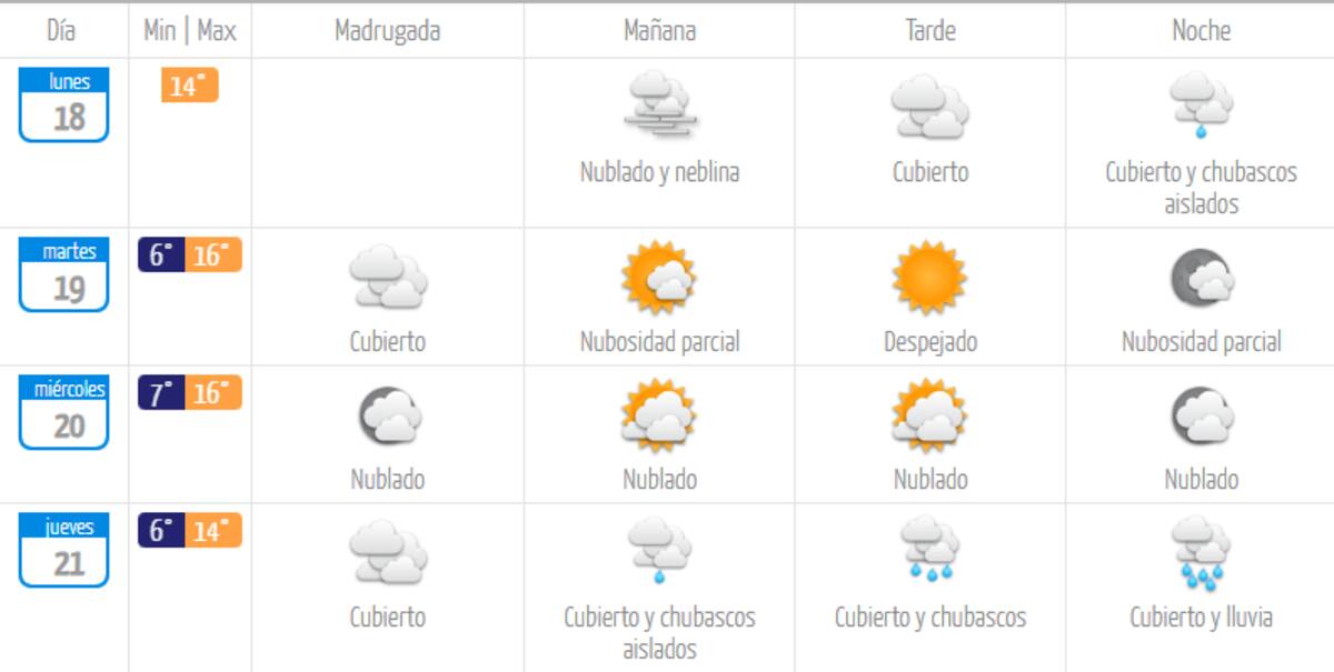Para el jueves 21 de agosto, la DMC pronosticó precipitaciones.