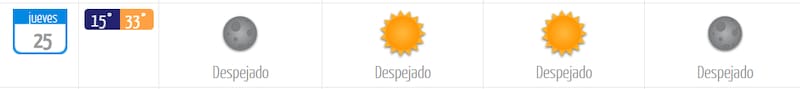 El jueves 25 de diciembre será el día más caluroso de la semana, marcando una mínima de 15 °C y una máxima de 33 °C. Foto: DMC.