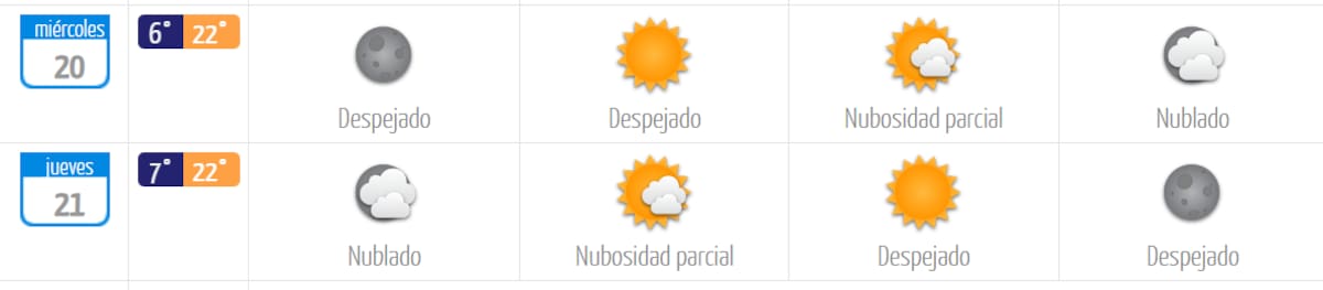 El miércoles 19 y jueves 20 de mayo serán los días más fríos de la semana, en comparación con el resto de las jornadas. Foto: DMC.