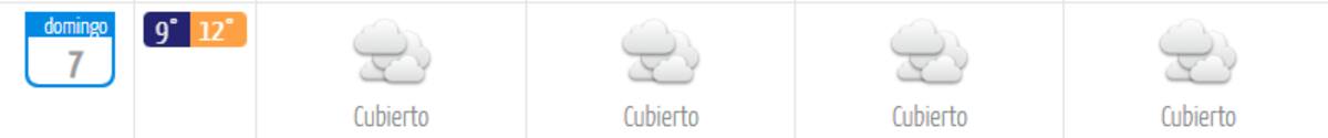 Este domingo la máxima no superará los 12°C.
