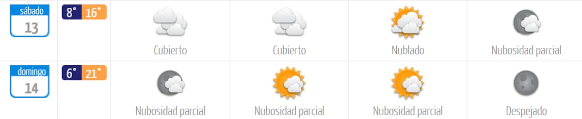 El fin de semana estará con nubosidad parcial, principalmente. Foto: DMC.