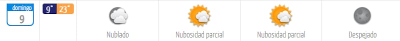 El domingo tendrá una mínima de 9 grados Celsius. Mientras que la máxima continuará siendo de 23 °C. Créditos: DMC.