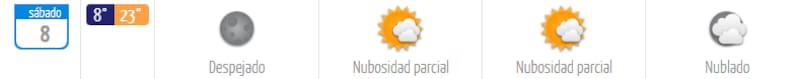 Para este sábado la DMC pronostica una máxima de solo 23 °C. Créditos: DMC.