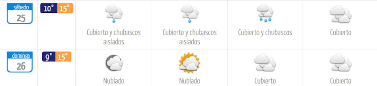 Así estará el tiempo en la capital este sábado 25 y domingo 26 de julio. Foto: DMC.