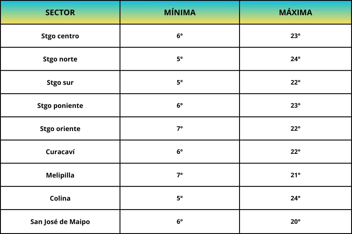 Así estarán las temperaturas este 17 de septiembre.