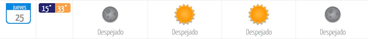 Para este 25 de diciembre se espera que la temperatura se eleve un poco más que la jornada anterior, llegando así a los 33 °C. Foto: DMC.