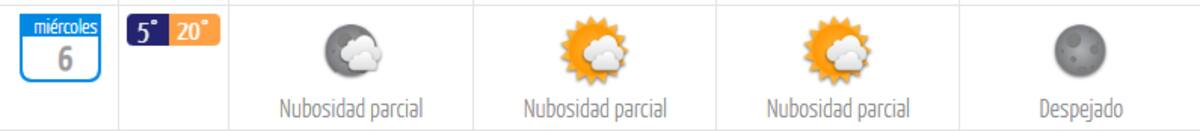Se espera una mínima de solo 5 °C y una máxima de hasta 20 °C.